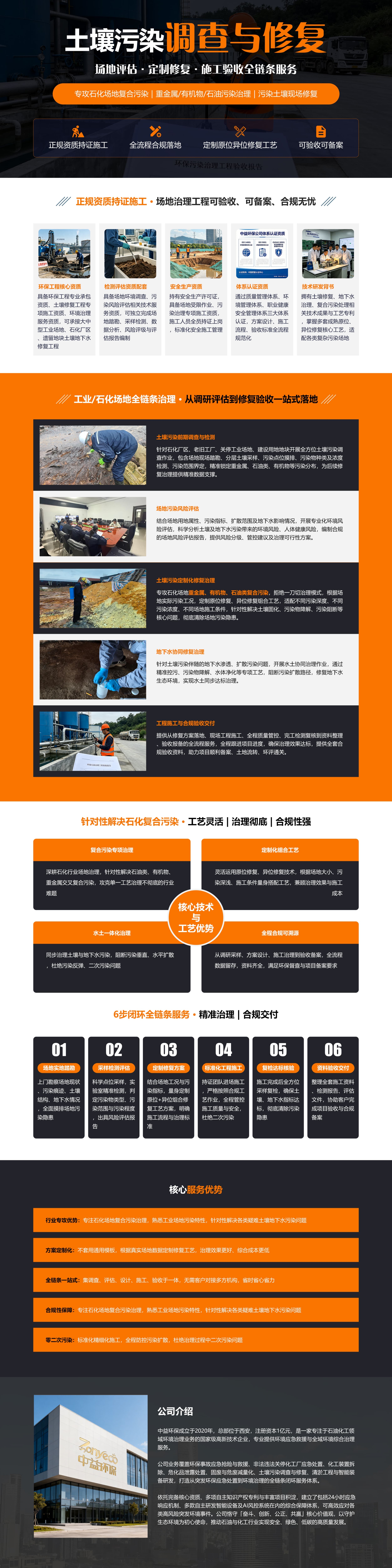 土壤污染调查与修复